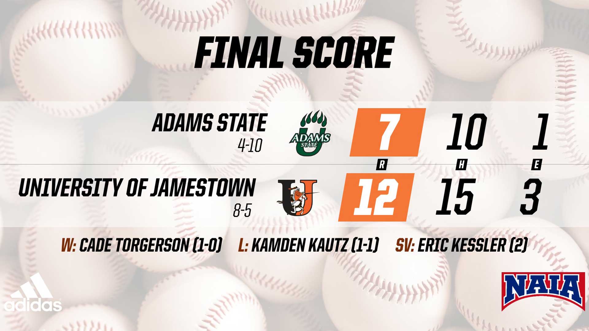 Jimmies use eight-run inning for win over Adams State