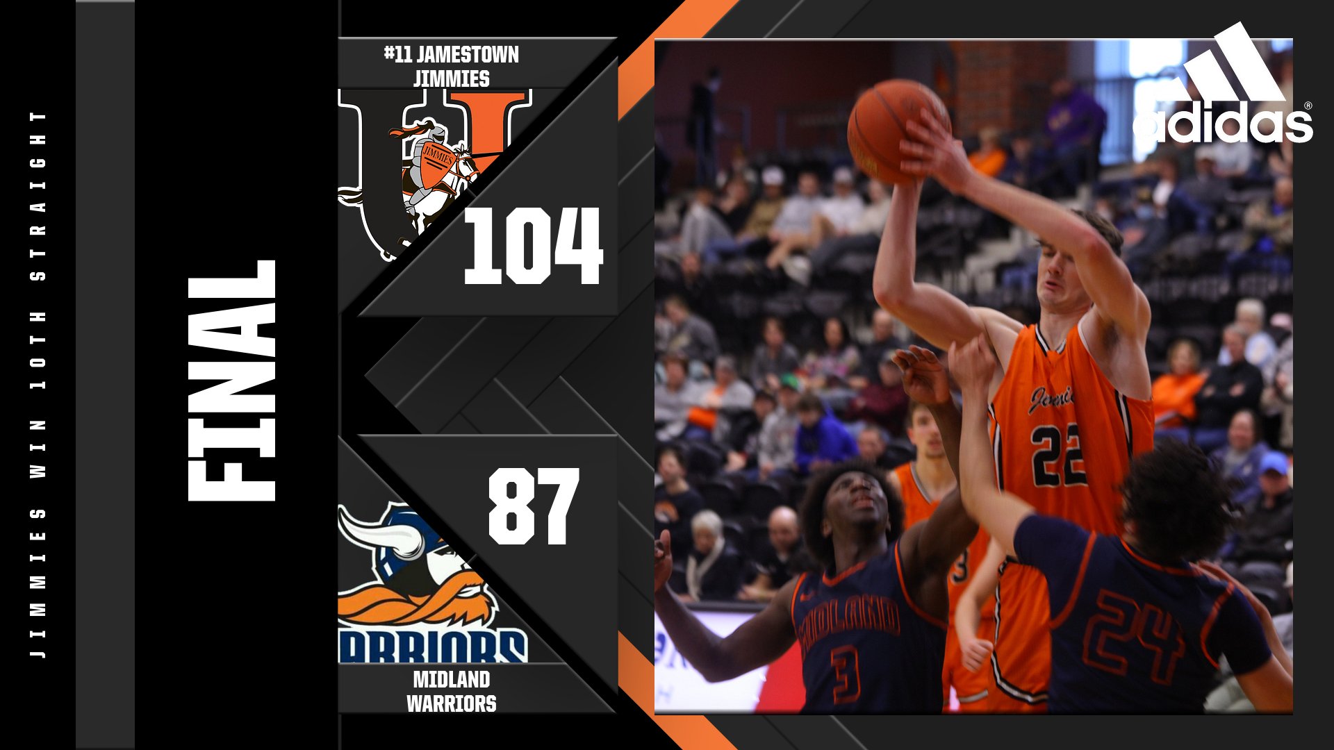 #11 Jimmies hit triple digits in win over Midland
