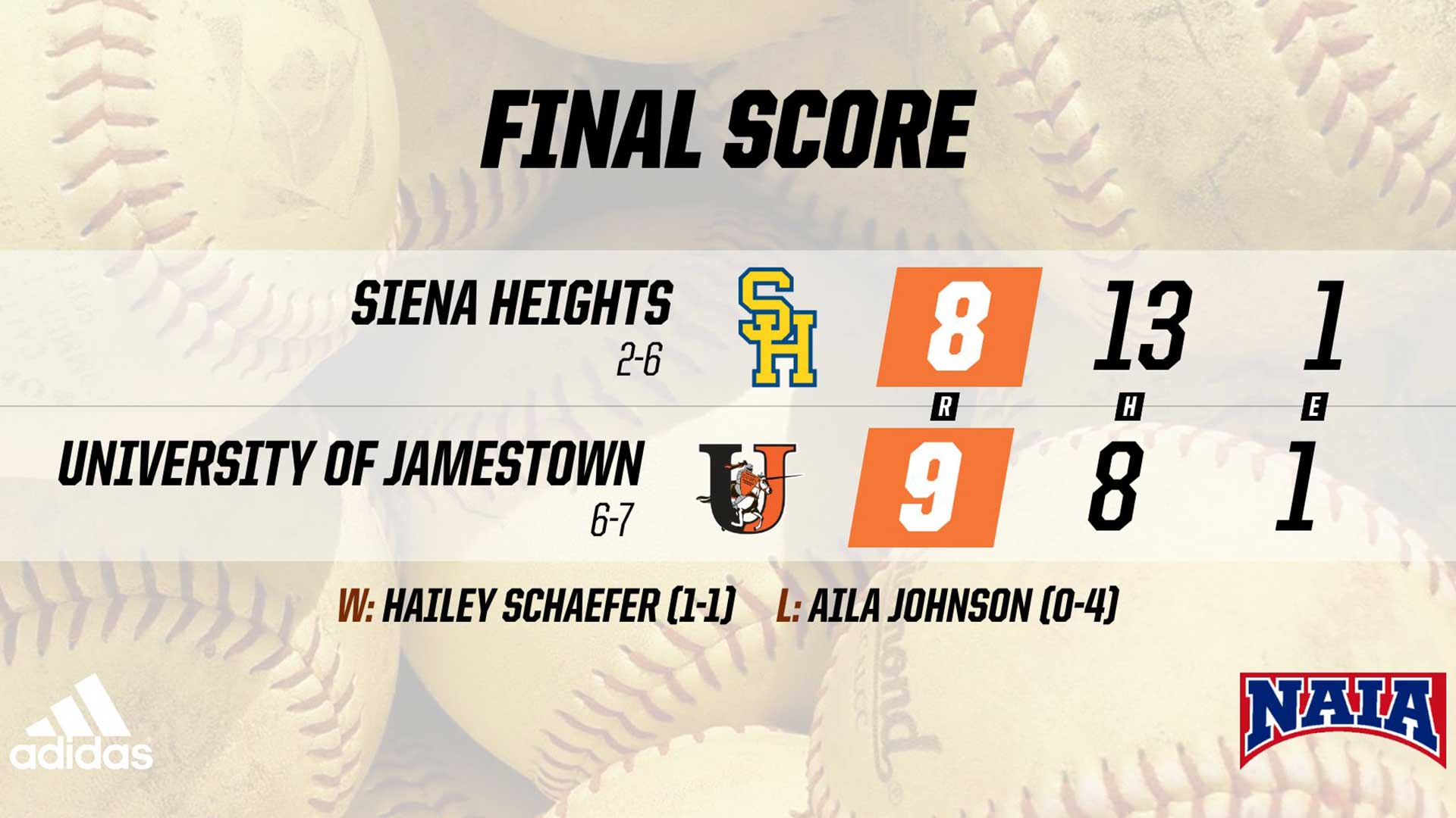 Jimmies defeat Siena Heights in final at-bat