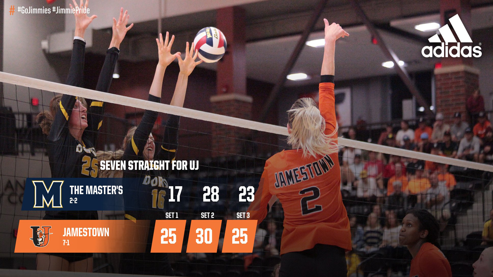No. 2 Jimmies sweep The Master's for seventh straight win