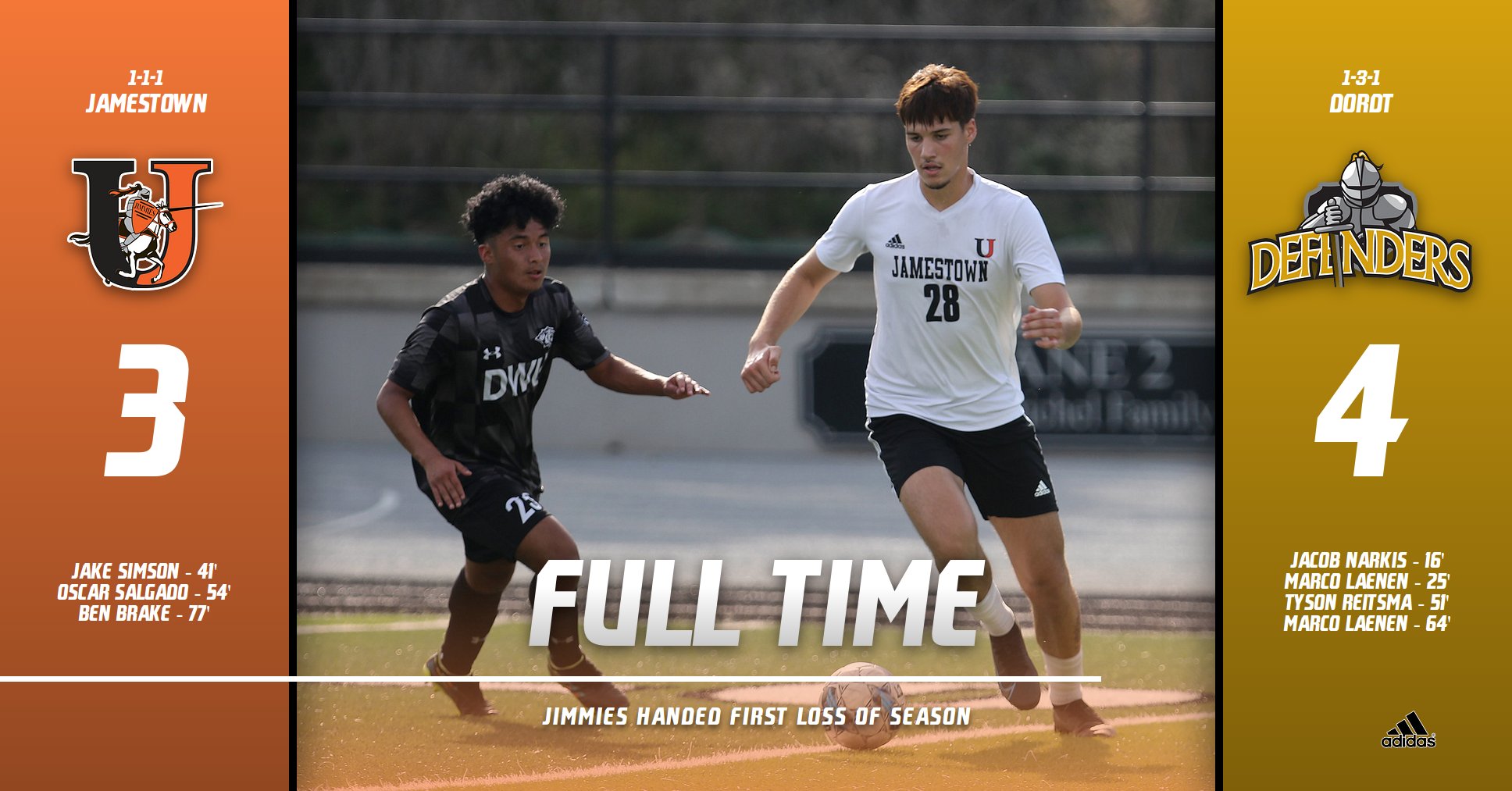 Jimmies lose one-goal decision at Dordt