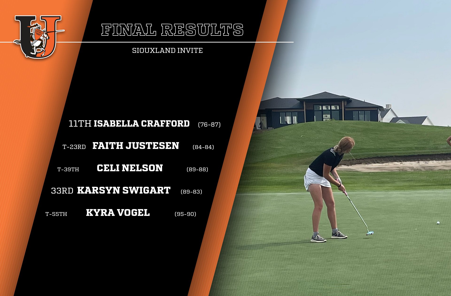 Jimmies finish 7th at Siouxland Invite