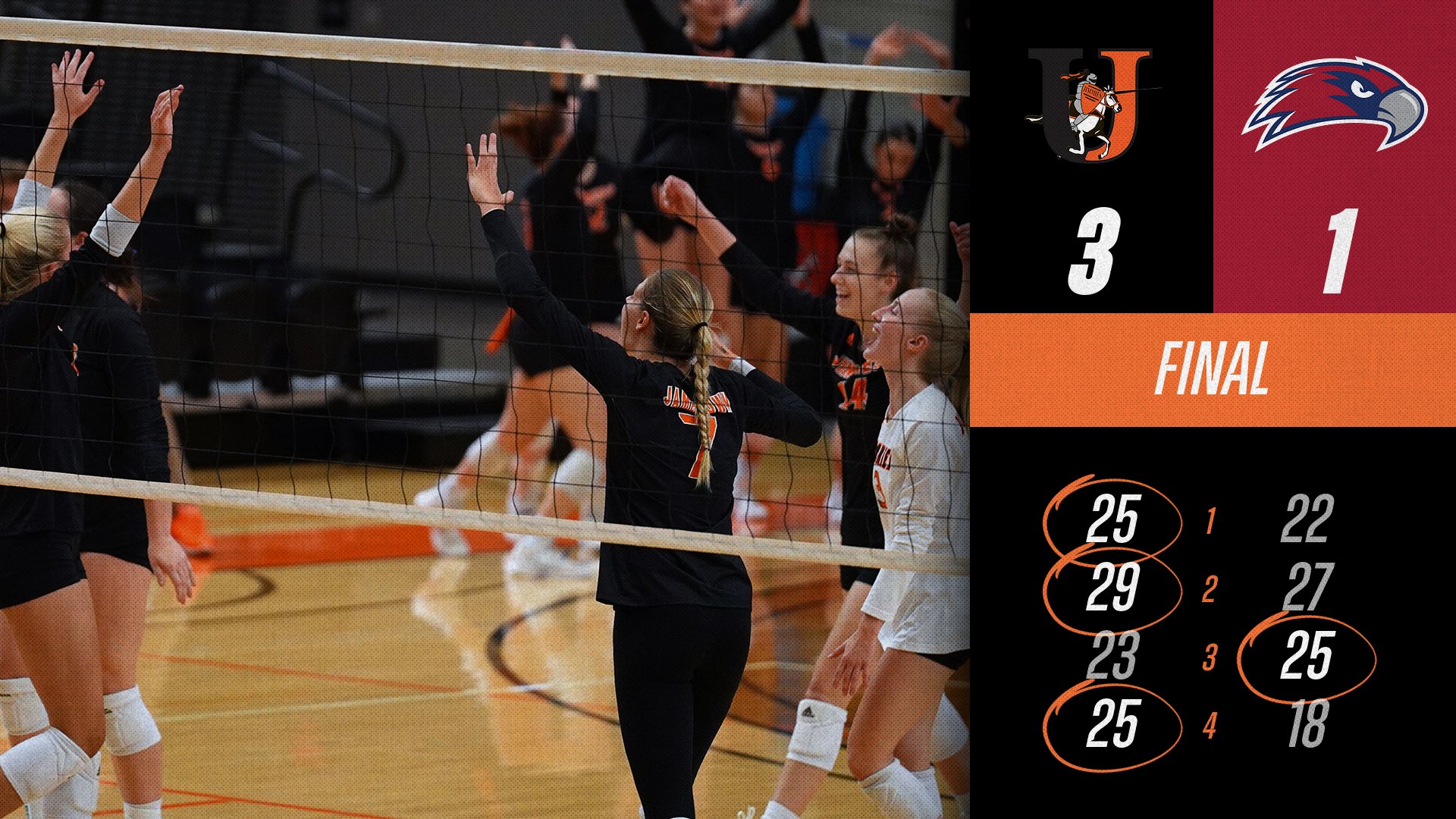 12th-ranked Jimmies claim four-set win over No. 5 Viterbo