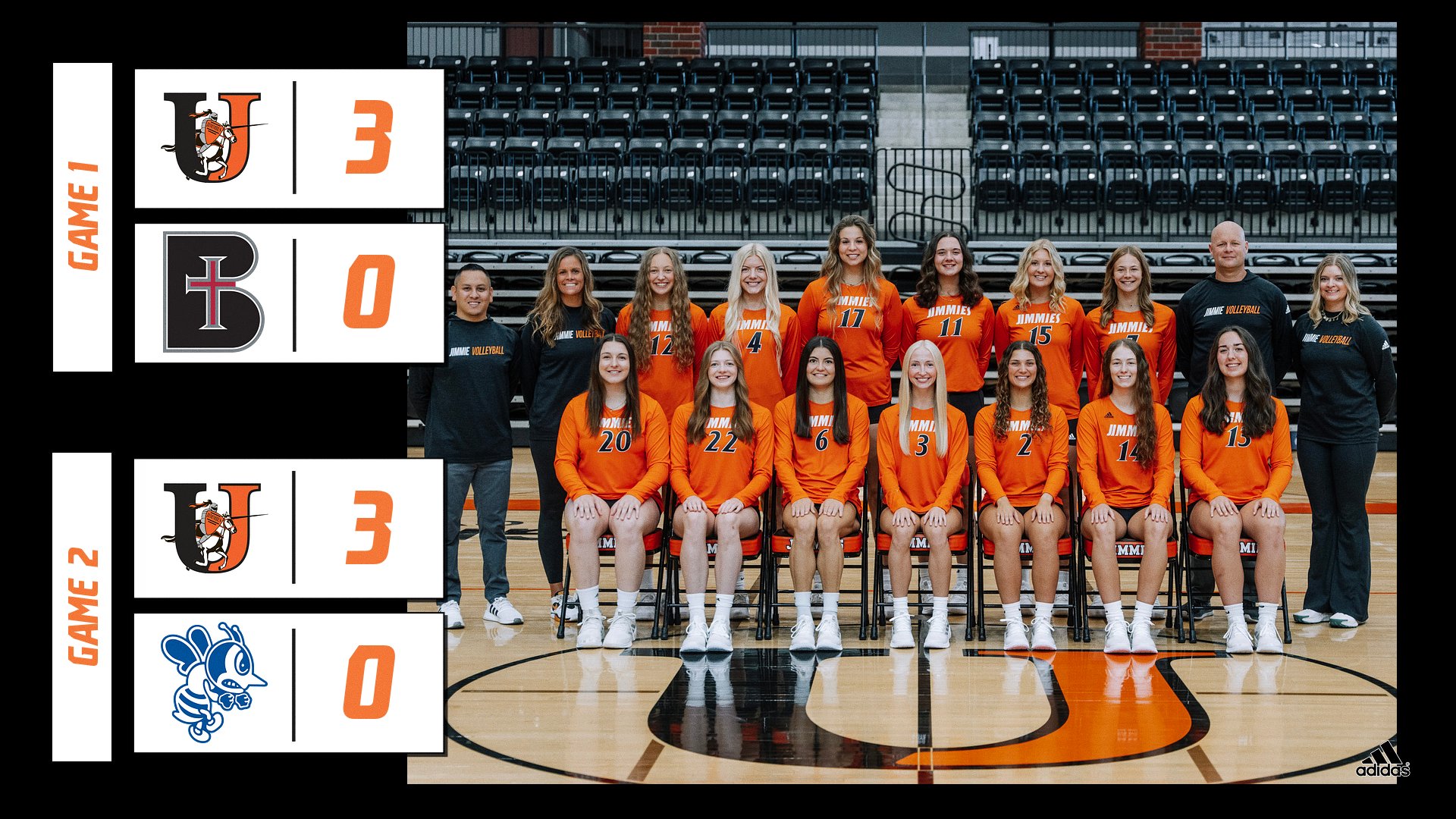 Two sweeps on Saturday for No. 9 Jimmie volleyball