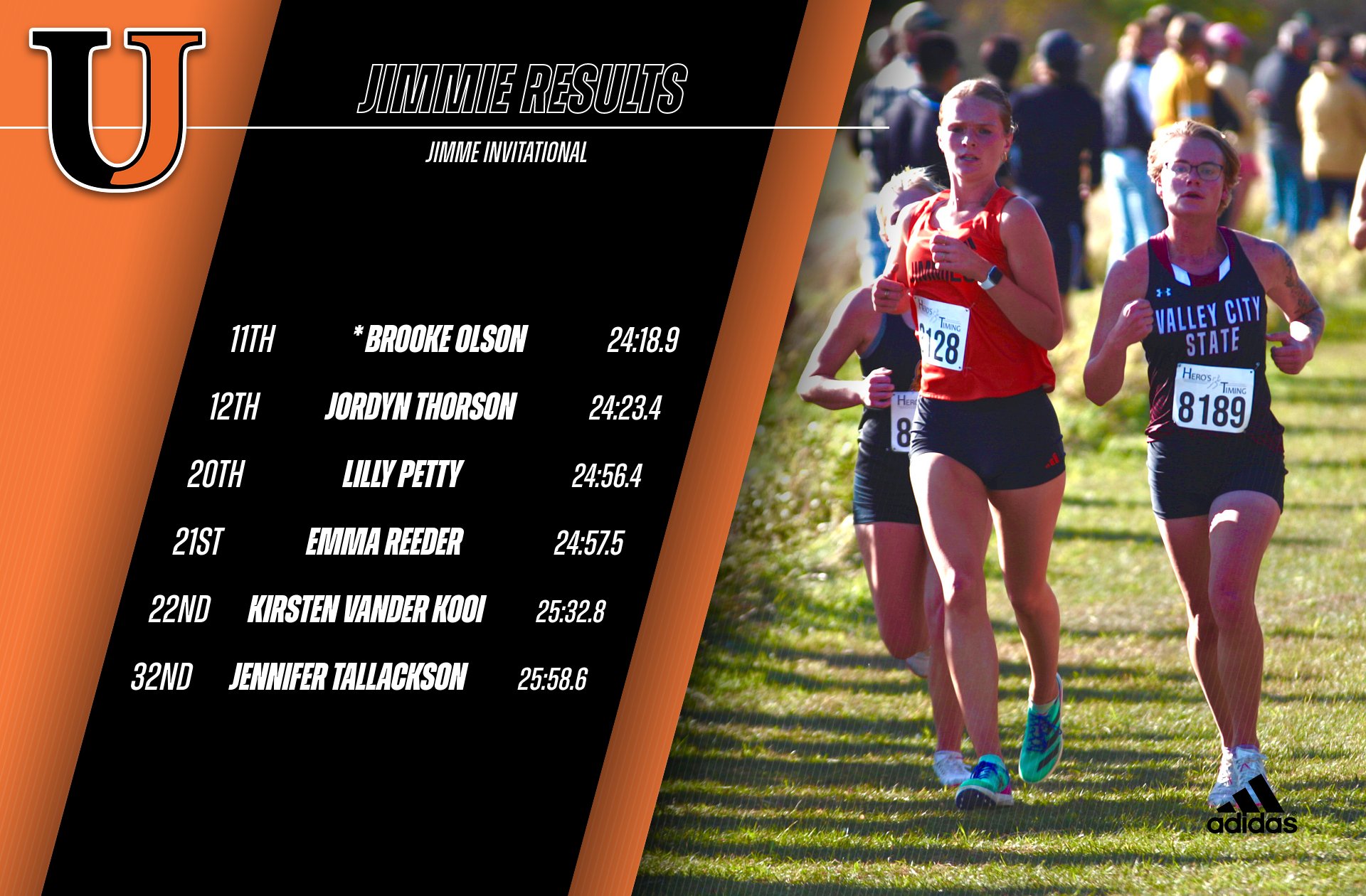 Jimmies Come Away With A Top 3 Finish at the Jimmie Invitational